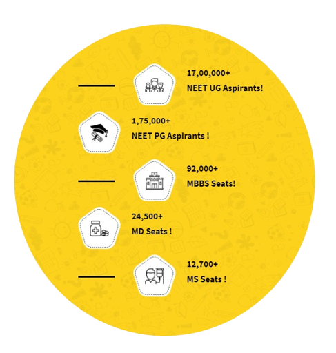 NEET ADVISOR single feature